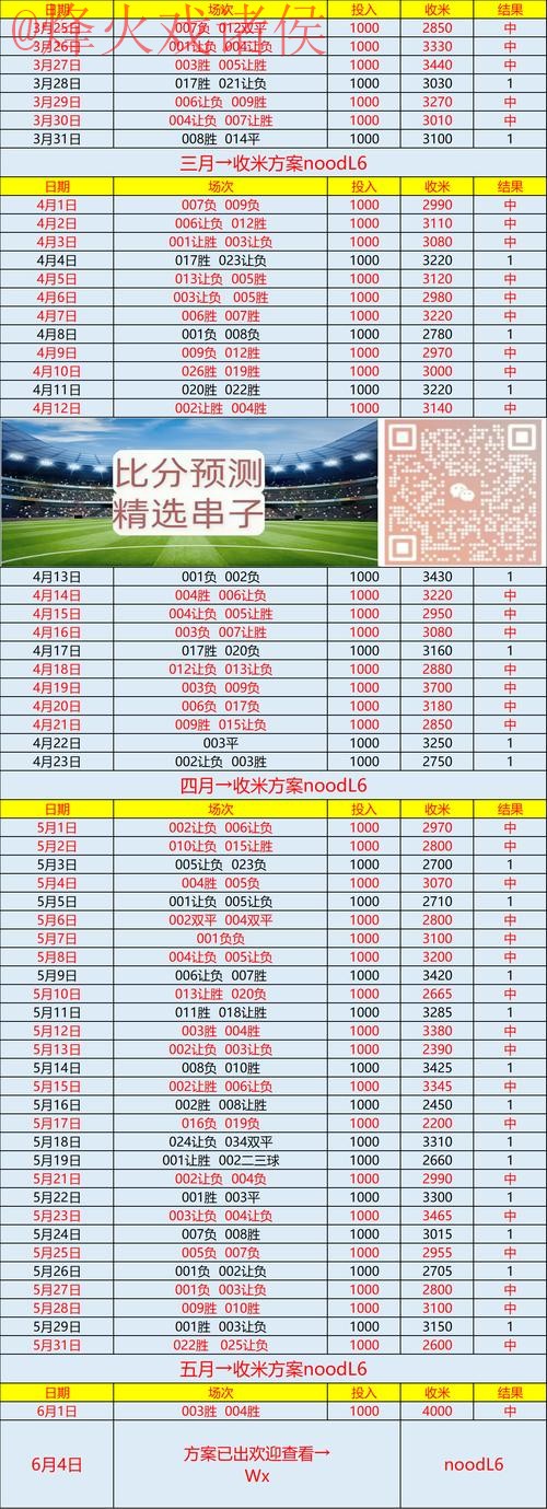 世界杯预测官网最新网址