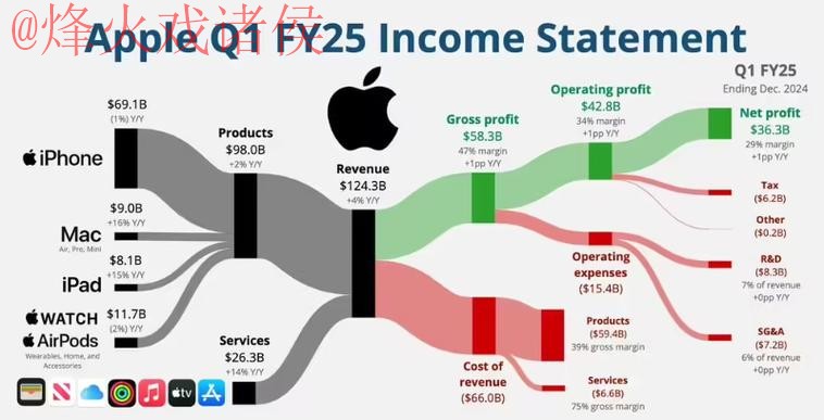 世界杯预测苹果