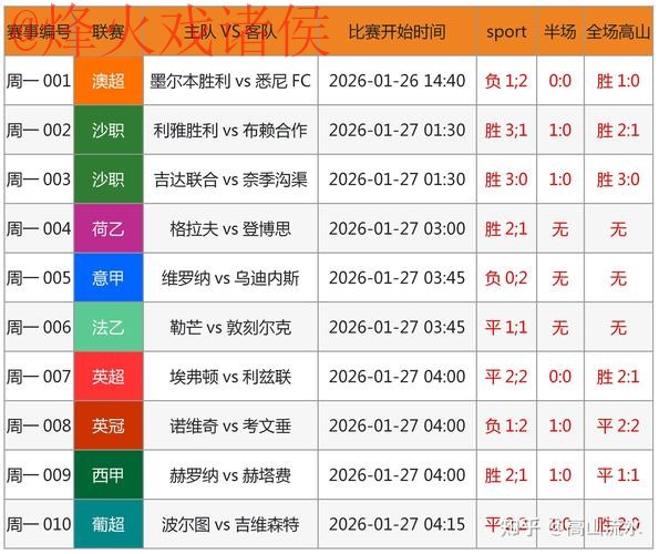 世界杯预测安全最佳