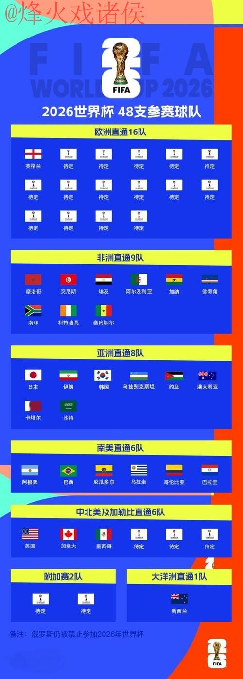 2026世界杯滚球排行入口地址 2026世界杯滚球排行入口地址